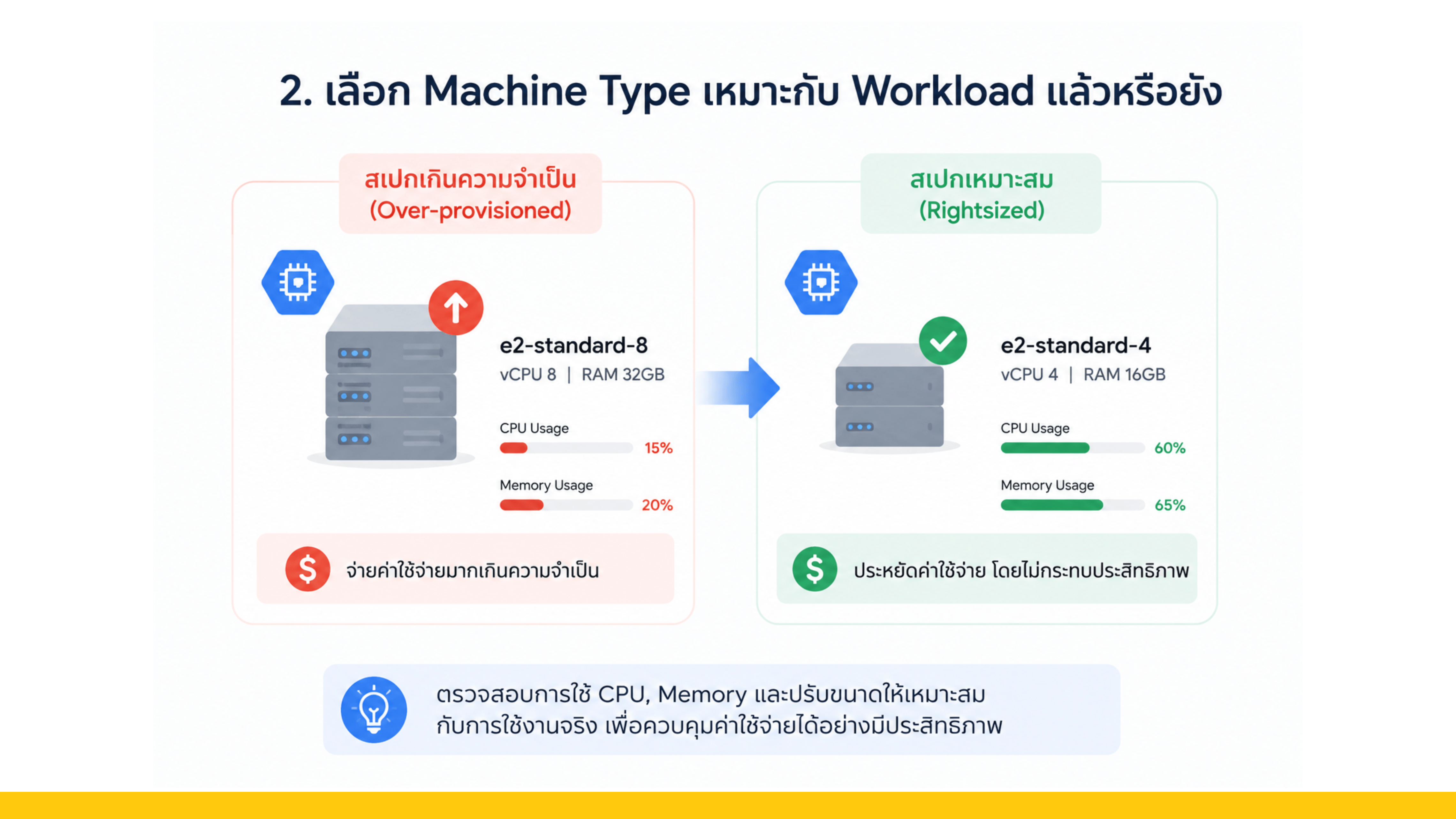 Google Cloud