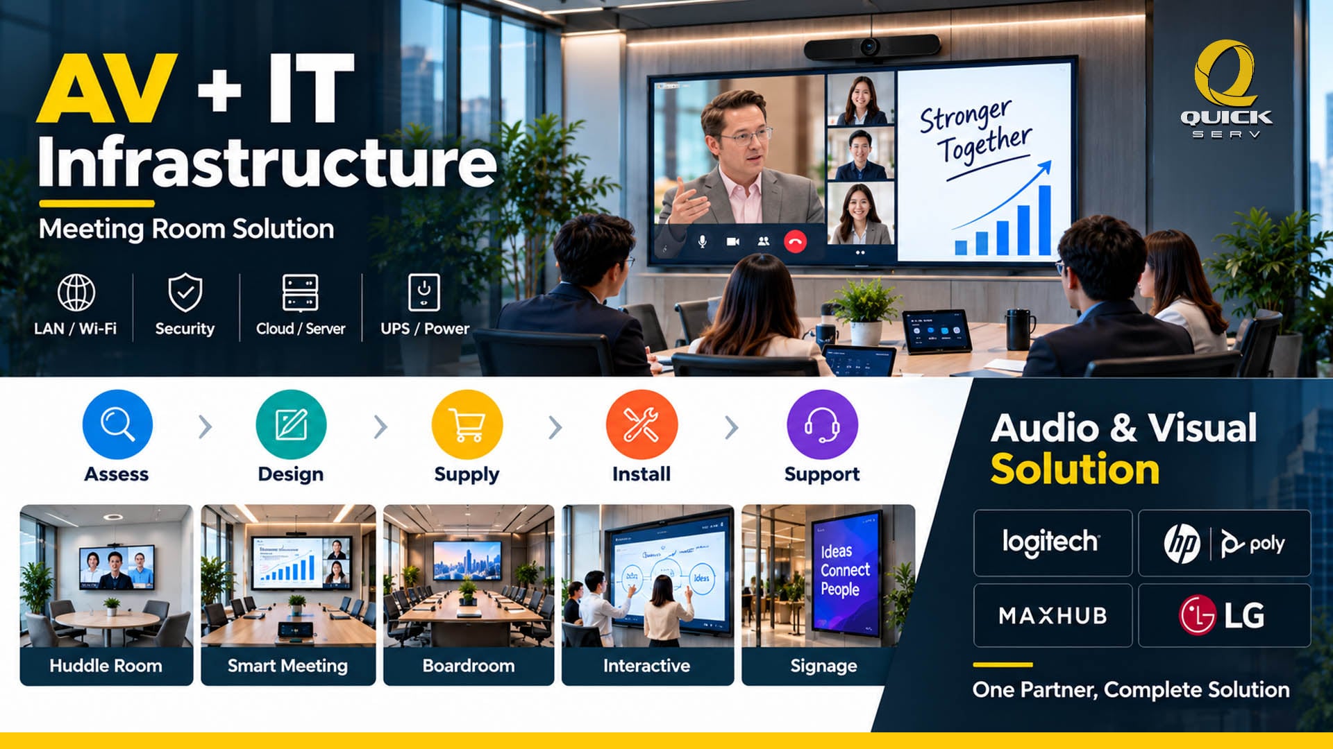 AV & IT Infrastructure Solution สำหรับห้องประชุมองค์กรจาก Logitech, HP Poly, MAXHUB และ LG