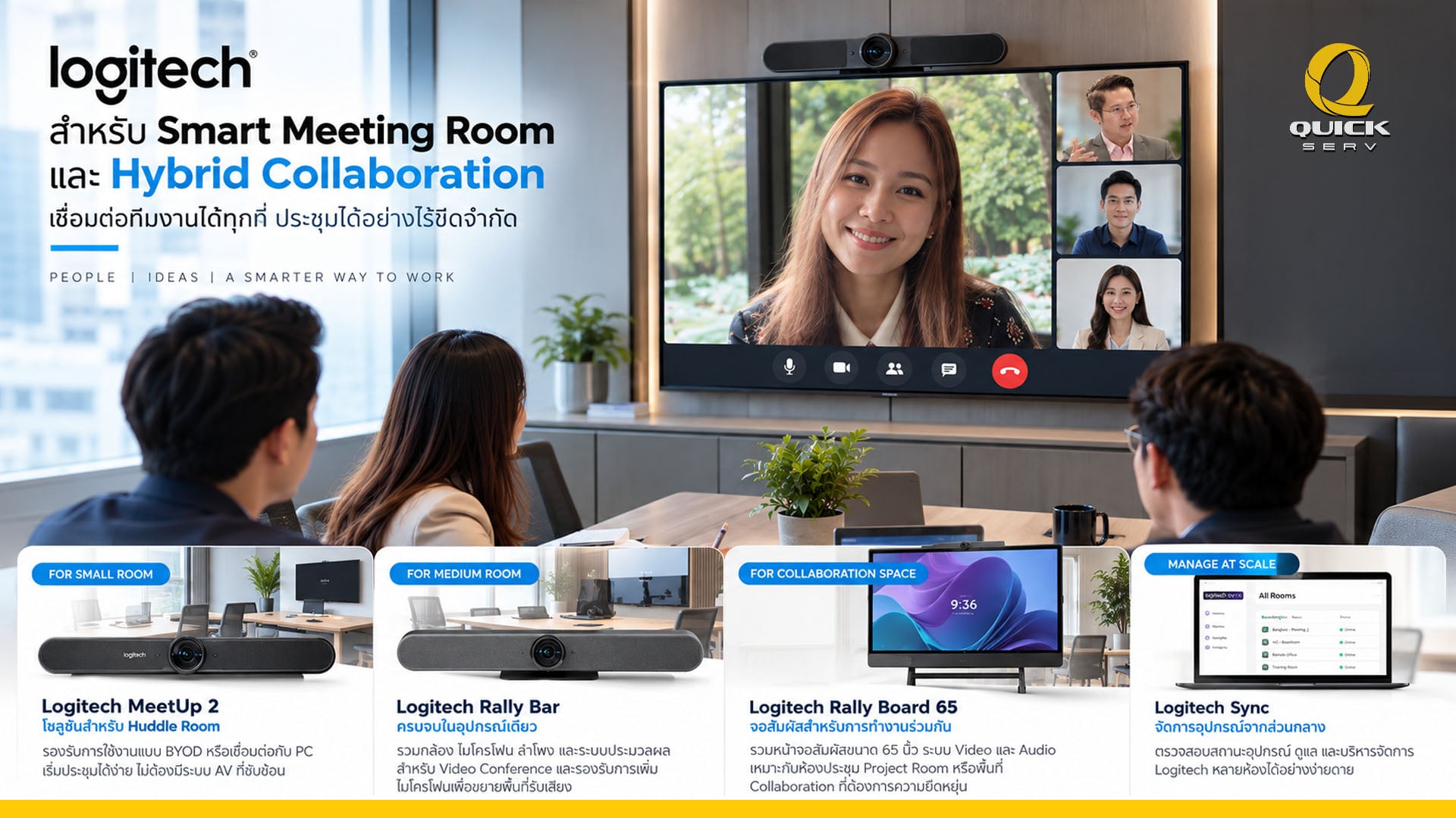 ตารางเปรียบเทียบโซลูชันห้องประชุมองค์กร เช่น Huddle Room, Smart Meeting Room, Boardroom, Interactive Collaboration Room และ Digital Signage