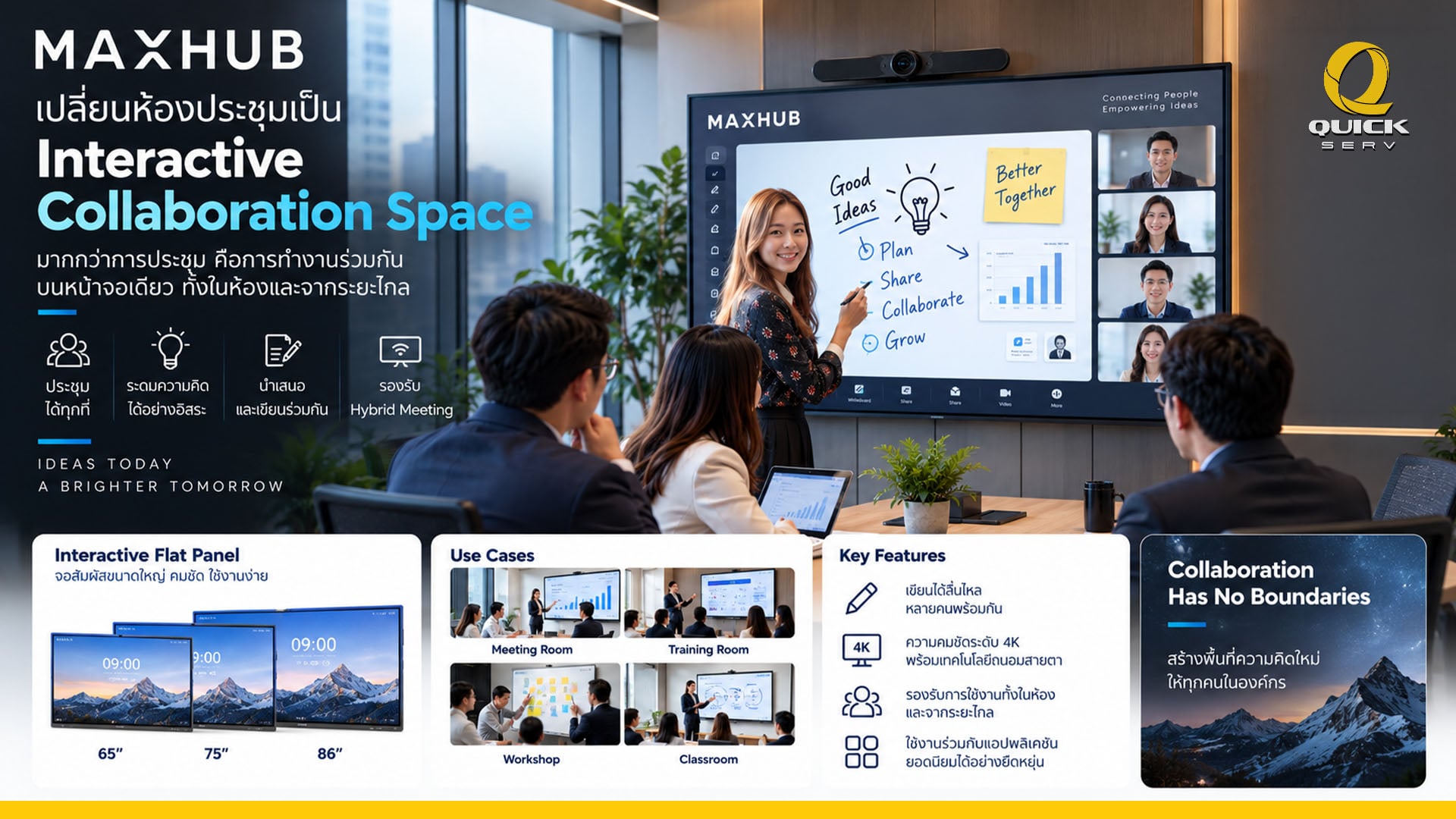 ตารางโซลูชันห้องประชุมองค์กรสำหรับ Huddle Room, Smart Meeting Room, Boardroom, Interactive Collaboration Room และ Digital Signage