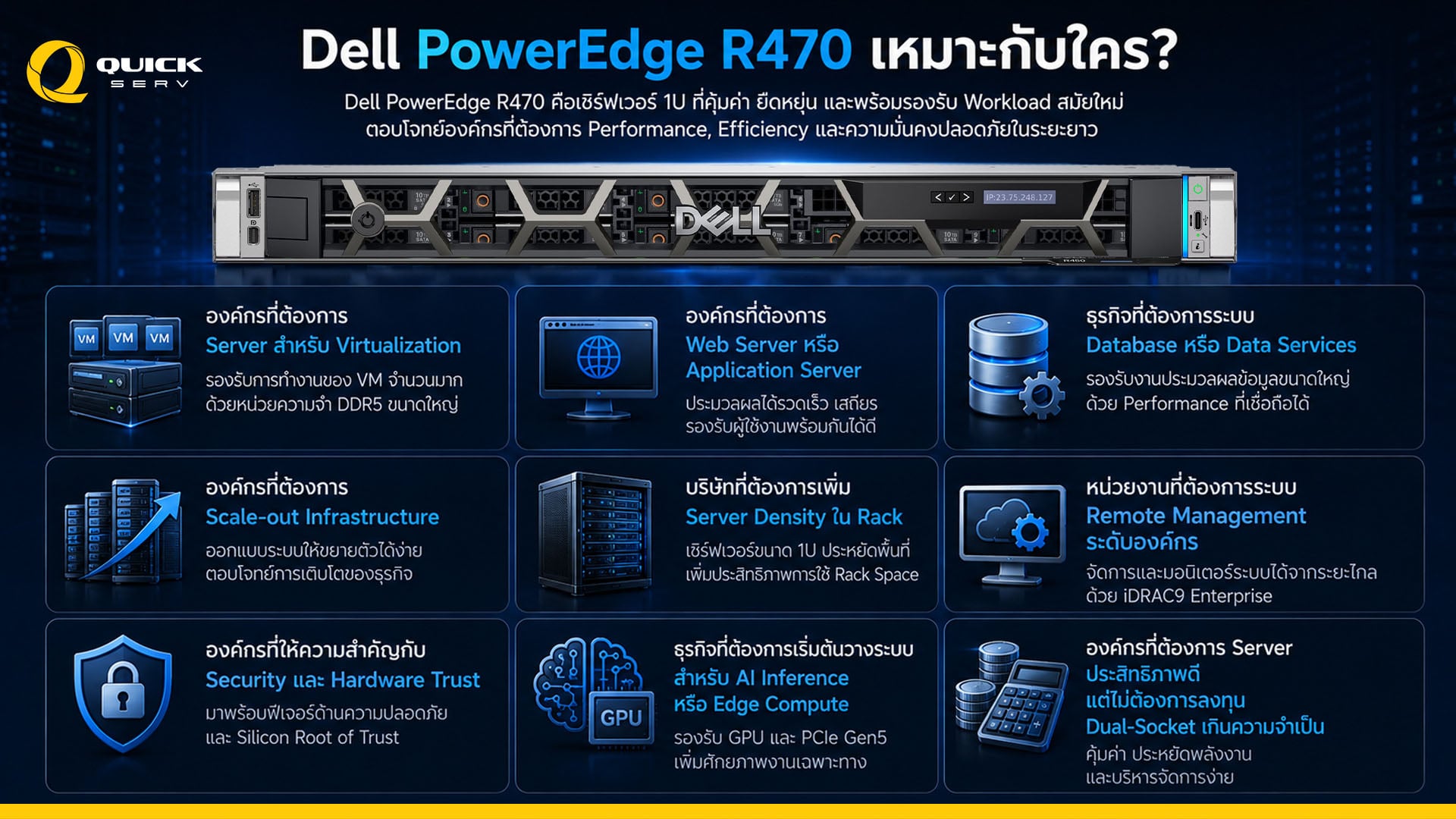 Dell_PowerEdge_R470_workload_quickserv