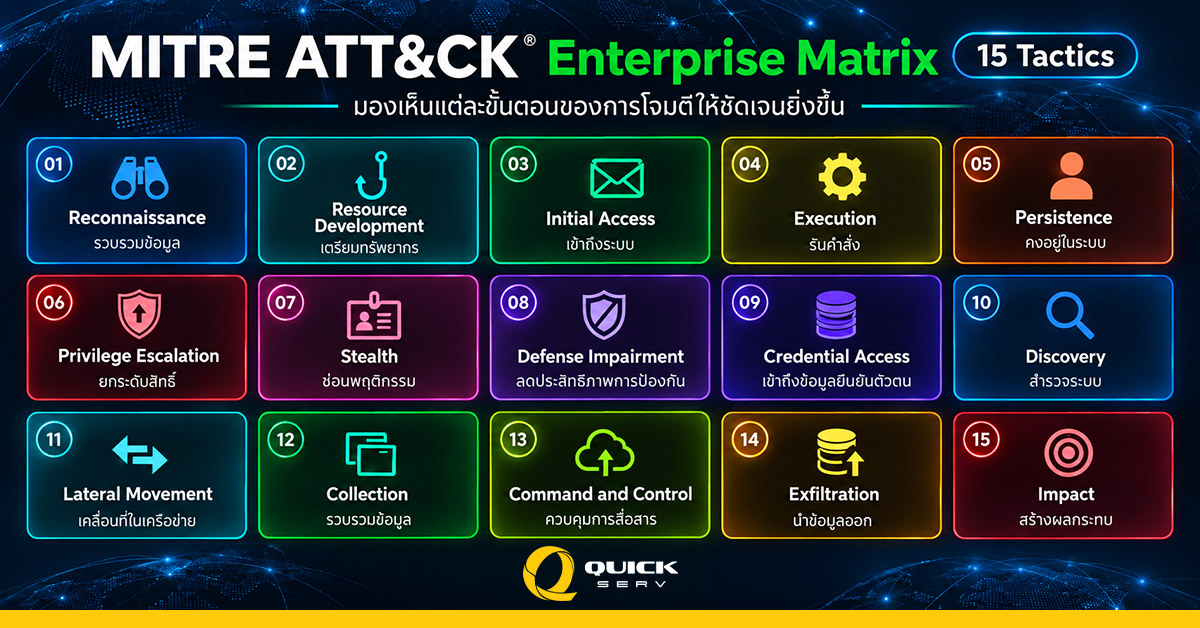 MITRE ATT&CK Enterprise Matrix 15 Tactics