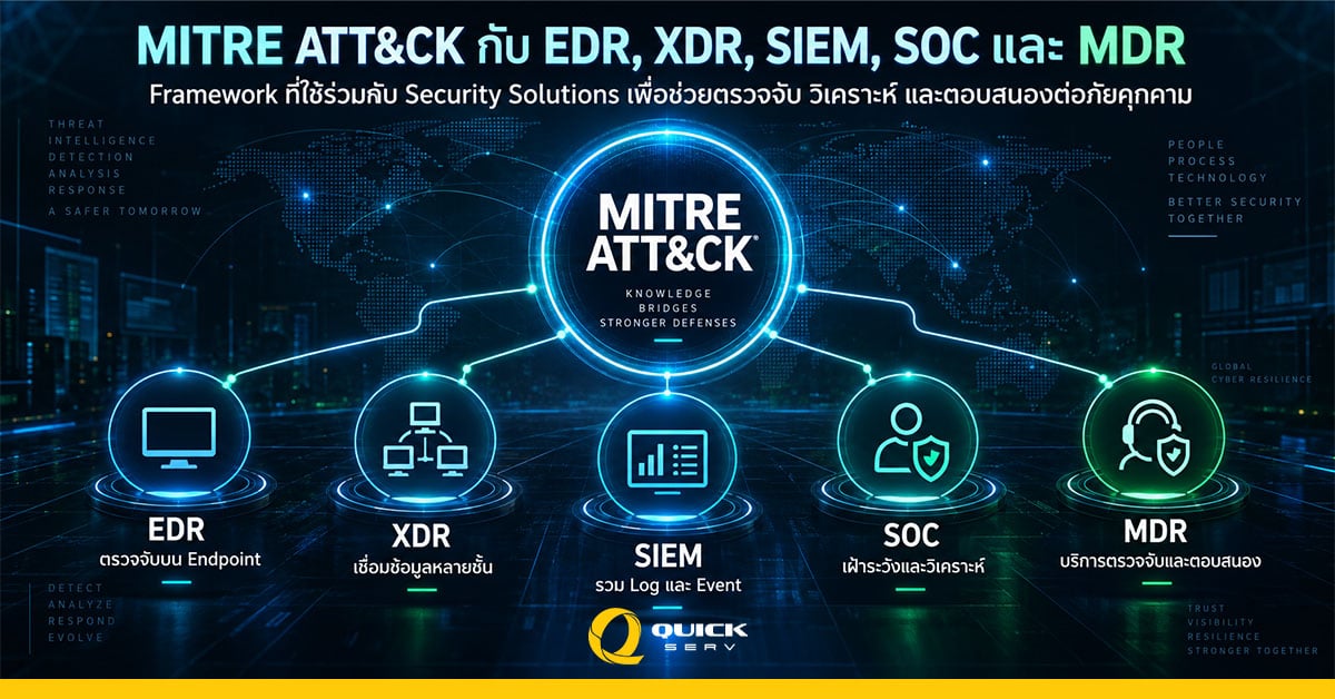MITRE ATT&CK กับ EDR XDR SIEM SOC และ MDR