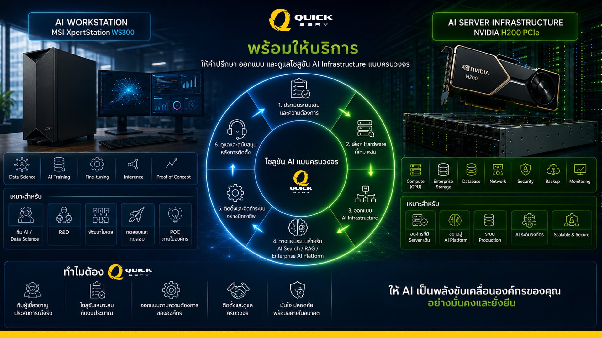 MSI-XpertStation-WS300-vs-NVIDIA-H200-PCIe-by-quickserv