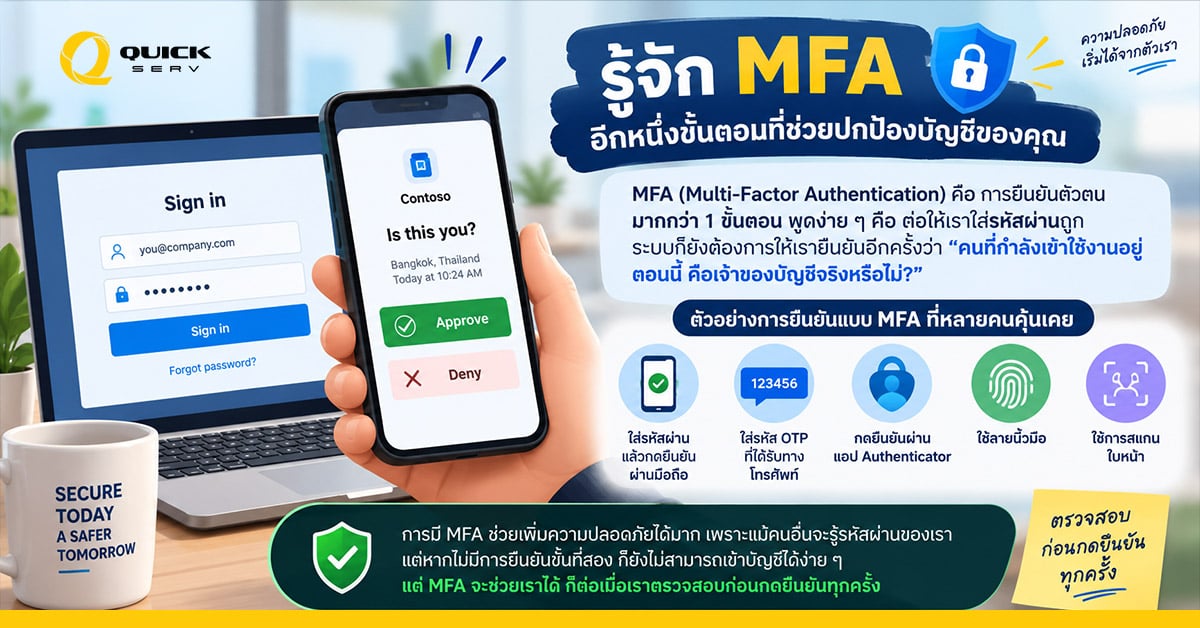ภาพอินโฟกราฟิกอธิบาย MFA การยืนยันตัวตนหลายขั้นตอน พร้อมตัวอย่าง OTP แอป Authenticator ลายนิ้วมือ และการสแกนใบหน้า